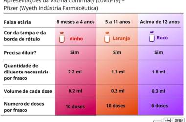 Vacina Pfizer  Baby- Informações