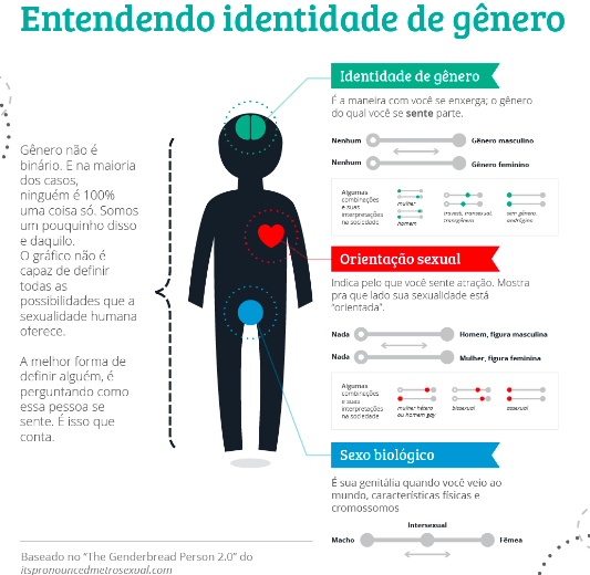 Informativo: Diversidade de gênero- entenda os conceitos - Diario Farma