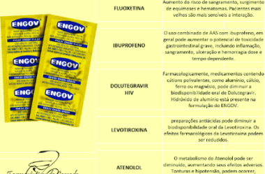 Dicas de Farmacêutico: Engov e algumas interações medicamentosas