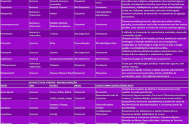 Dicas de Farmacêutico: Antipsicóticos: farmacologia em resumo